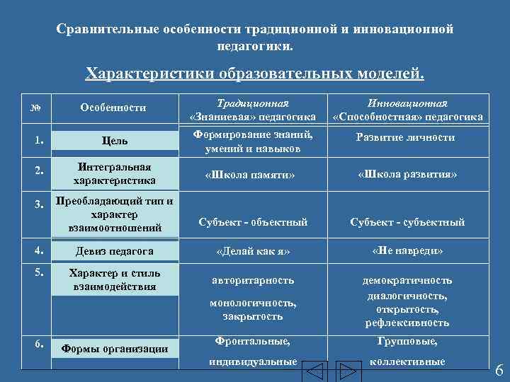 Традиционный характеристика