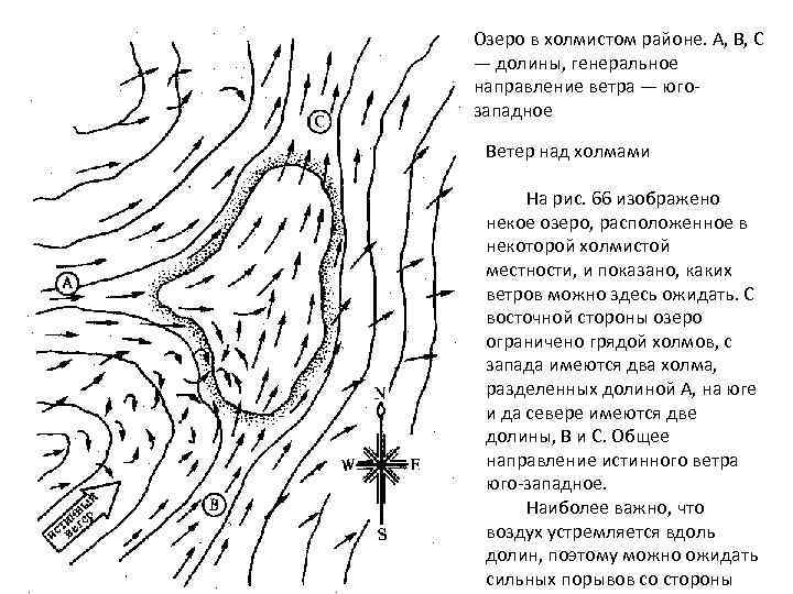 Озеро в холмистом районе. А, В, С — долины, генеральное направление ветра — югозападное