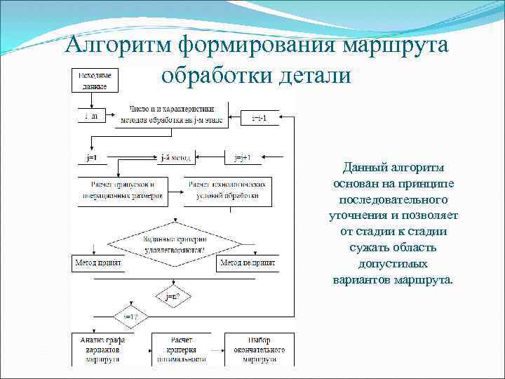 Процесс разработки программы в последовательности проектирования модулей изображенной на схеме