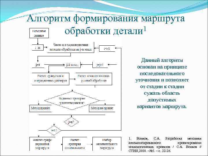 Алгоритм обработки