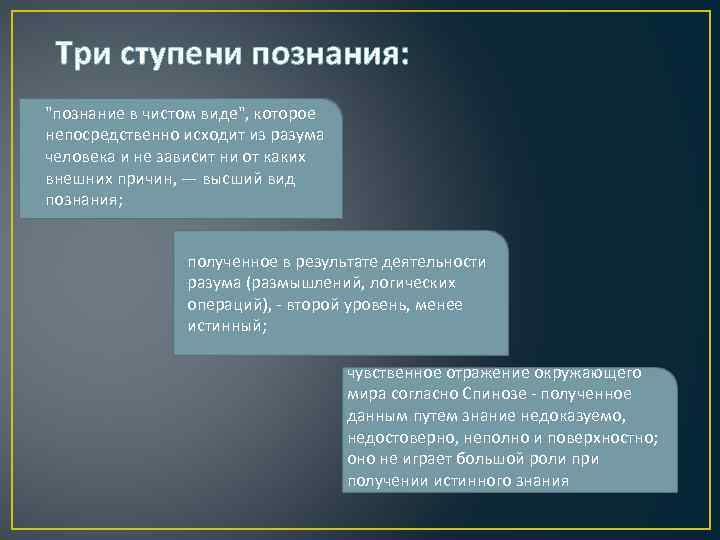 Три ступени познания: "познание в чистом виде", которое непосредственно исходит из разума человека и