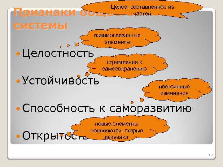 Целое, составленное из частей Признаки общества как системы взаимосвязанные элементы Целостность стремление к самосохранению
