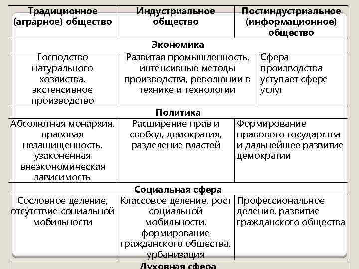 1 аграрное общество