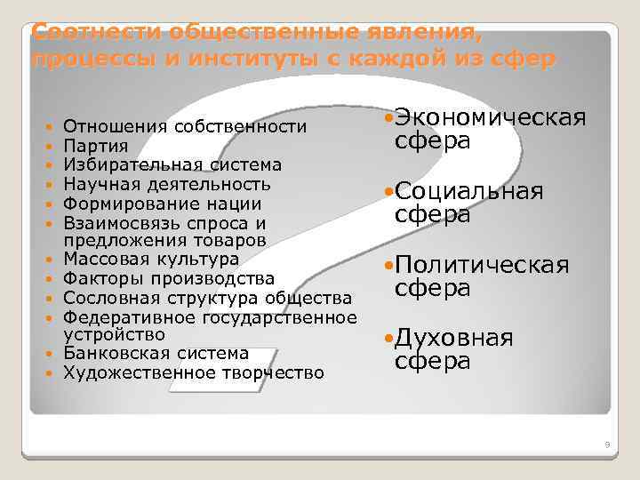 Соотнести общественные явления, процессы и институты с каждой из сфер Отношения собственности Партия Избирательная