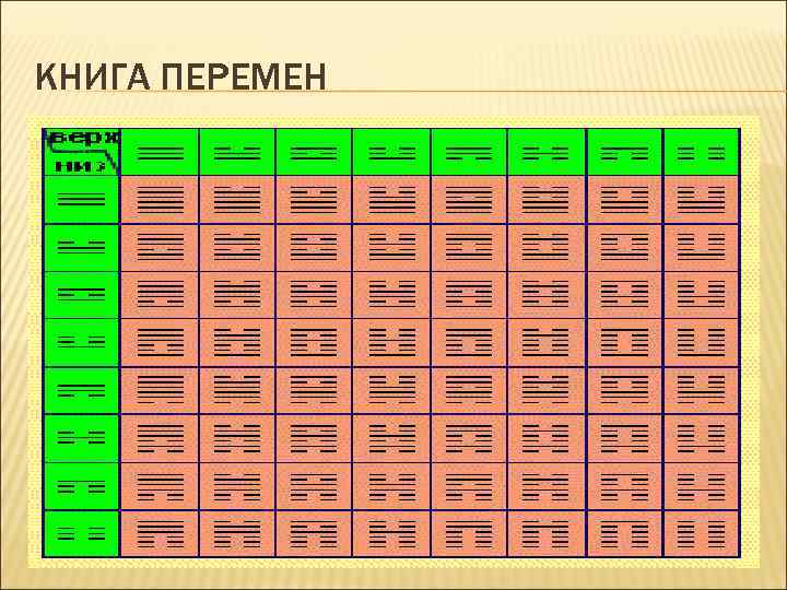 КНИГА ПЕРЕМЕН 