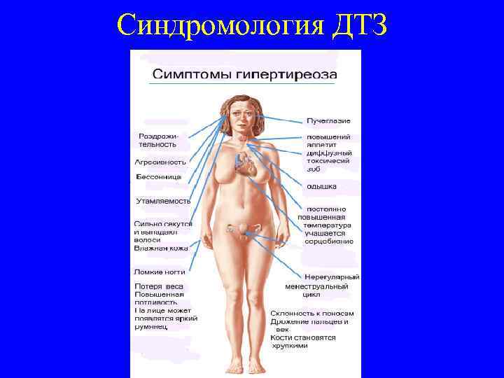 Синдромология ДТЗ 