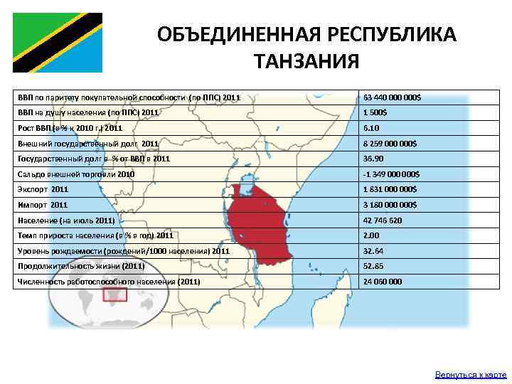 ОБЪЕДИНЕННАЯ РЕСПУБЛИКА ТАНЗАНИЯ ВВП по паритету покупательной способности (по ППС) 2011 63 440 000$