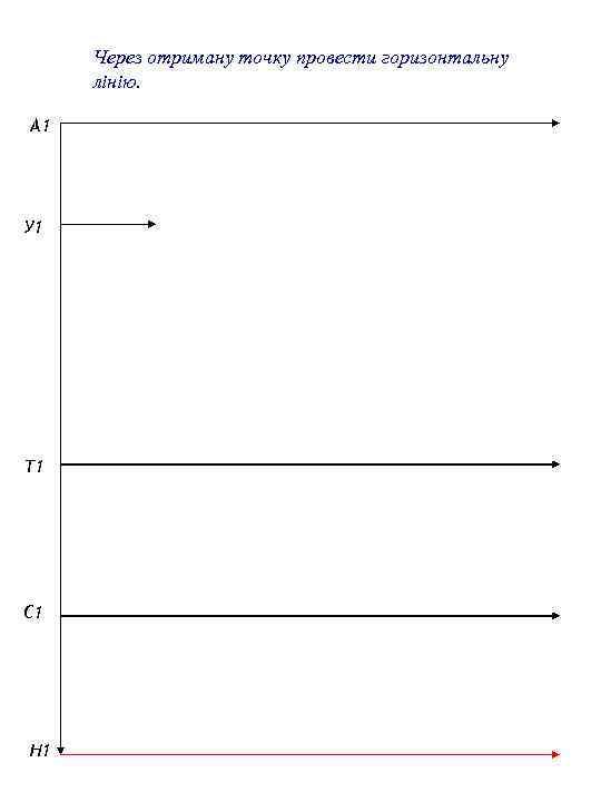 Через отриману точку провести горизонтальну лінію. А 1 У 1 Т 1 С 1