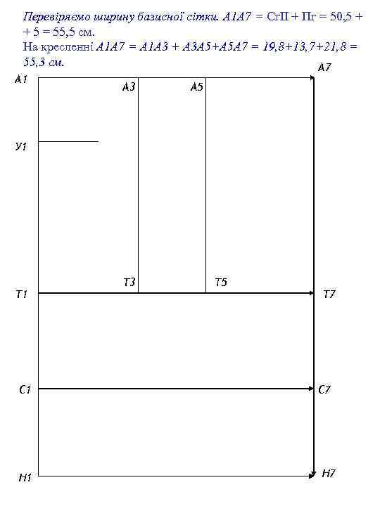 Перевіряємо ширину базисної сітки. А 1 А 7 = Сг. II + Пг =