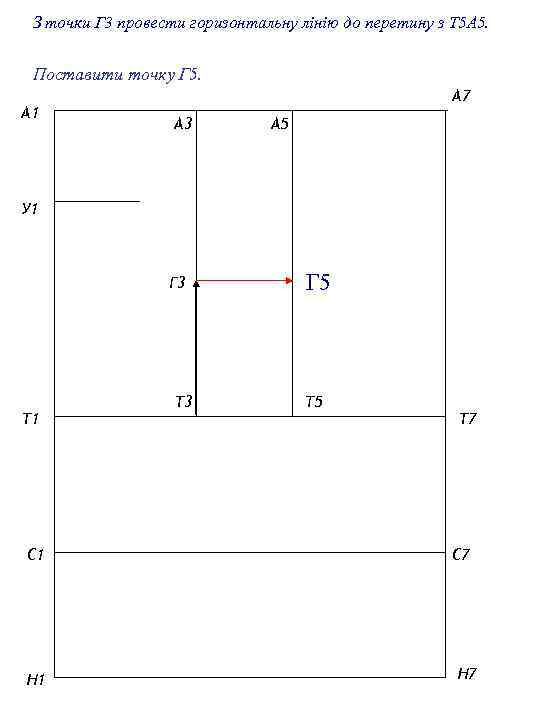 З точки Г 3 провести горизонтальну лінію до перетину з Т 5 А 5.