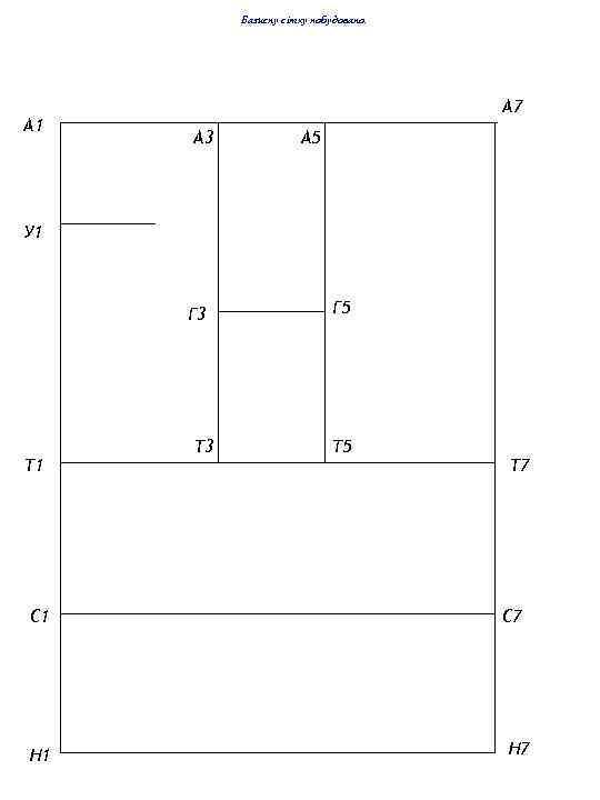 Базисну сітку побудовано. А 1 А 7 А 3 А 5 У 1 Г