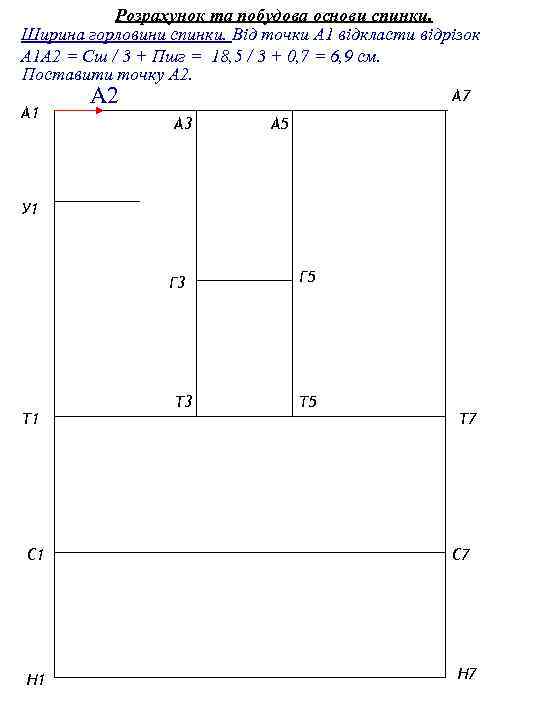 Розрахунок та побудова основи спинки. Ширина горловини спинки. Від точки А 1 відкласти відрізок