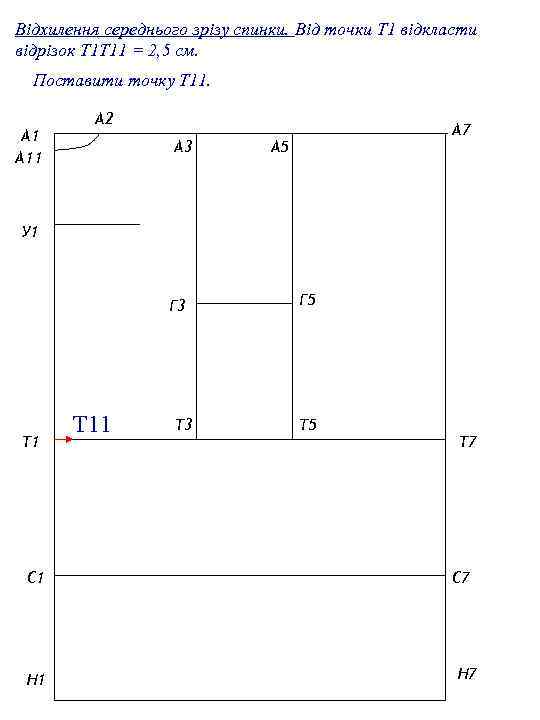 Відхилення середнього зрізу спинки. Від точки Т 1 відкласти відрізок Т 1 Т 11