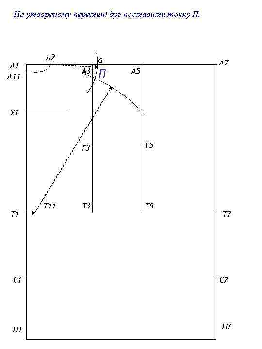 На утвореному перетині дуг поставити точку П. А 11 А 2 а А 3