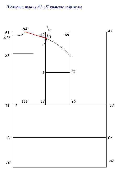 З’єднати точки А 2 і П прямим відрізком. А 11 А 2 а А