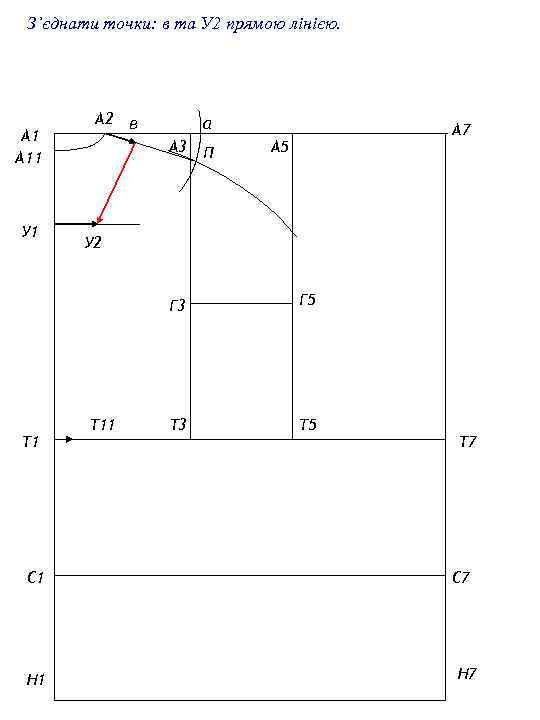 З’єднати точки: в та У 2 прямою лінією. А 11 У 1 А 2