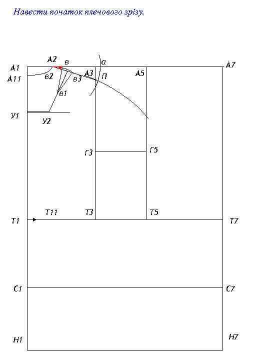 Навести початок плечового зрізу. А 11 А 2 в в 2 а в 3