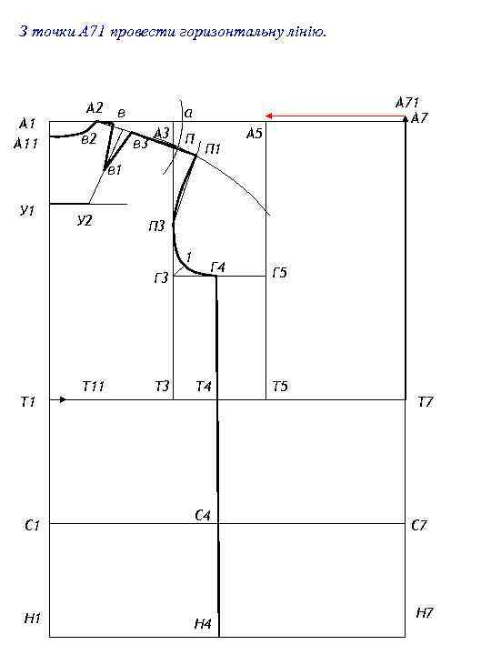 З точки А 71 провести горизонтальну лінію. А 11 А 2 в в 2