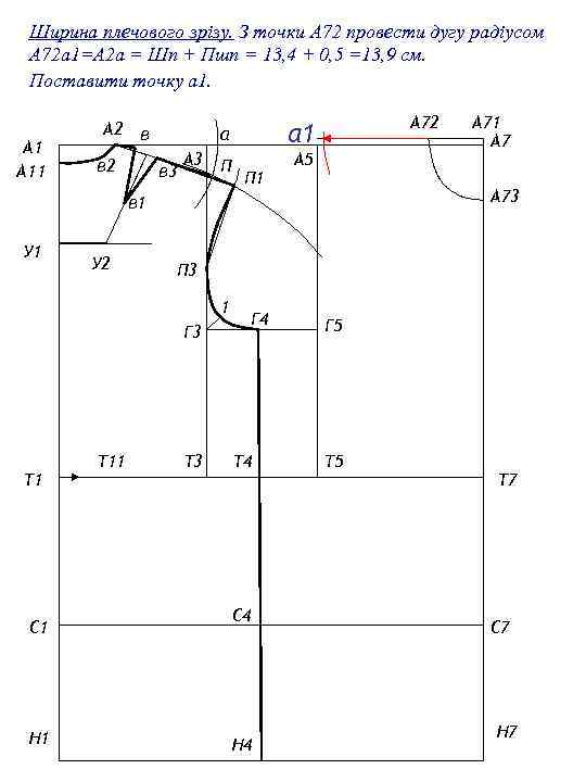 Ширина плечового зрізу. З точки А 72 провести дугу радіусом А 72 а 1=А