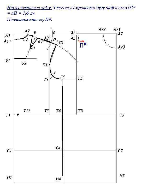 Нахил плечового зрізу. З точки а 1 провести дугу радіусом а 1 П ٭