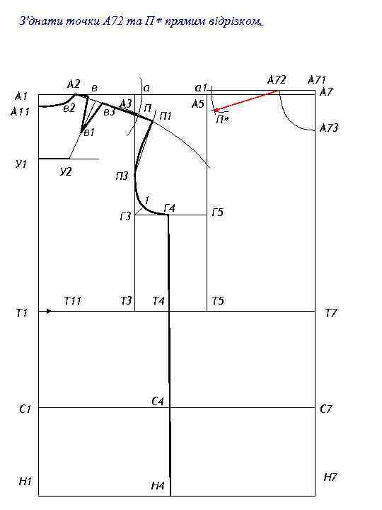 З'днати точки А 72 та П ٭ прямим відрізком. А 11 А 2 в