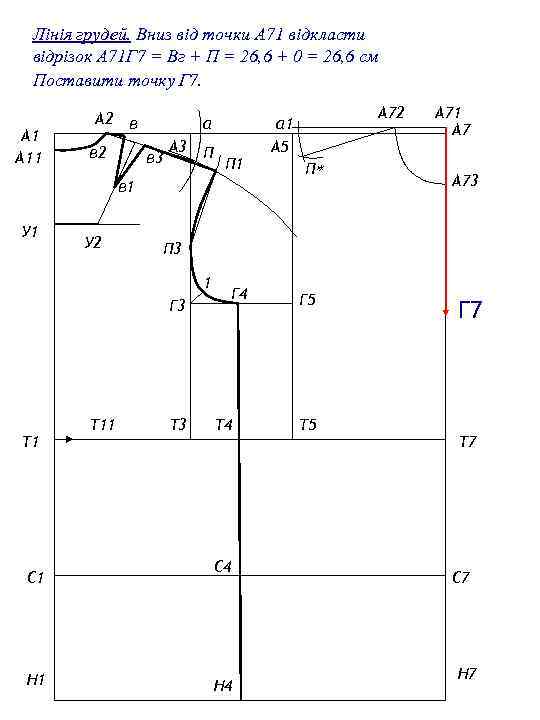 Лінія грудей. Вниз від точки А 71 відкласти відрізок А 71 Г 7 =