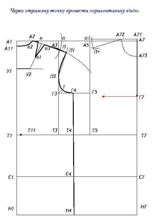 Через отриману точку провести горизонтальну лінію. А 11 А 2 в в 2 а
