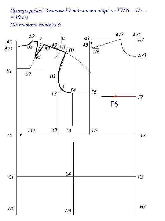 Центр грудей. З точки Г 7 відкласти відрізок Г 7 Г 6 = Цг