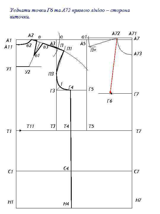 З'єднати точки Г 6 та А 72 прямою лінією – сторона виточки. А 11