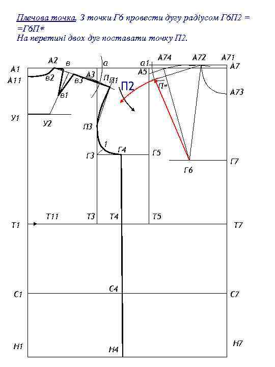 Плечова точка. З точки Г 6 провести дугу радіусом Г 6 П 2 =