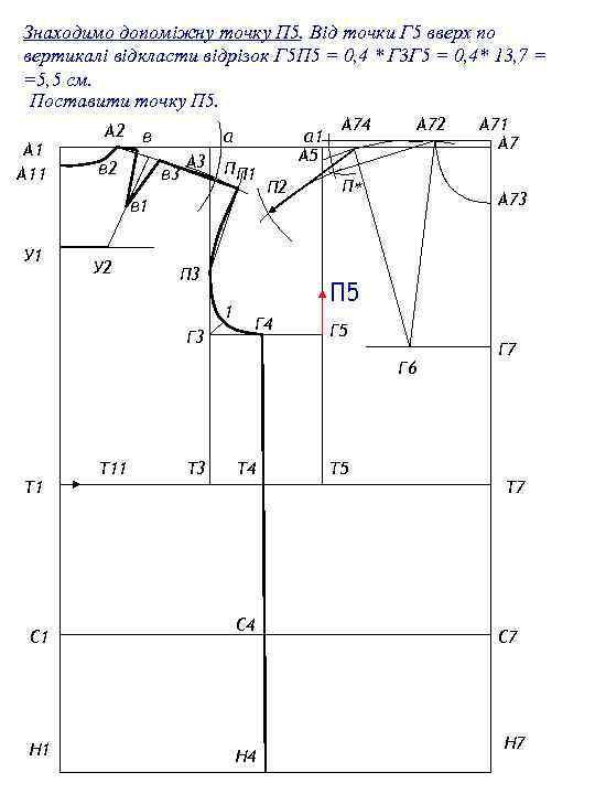 Знаходимо допоміжну точку П 5. Від точки Г 5 вверх по вертикалі відкласти відрізок