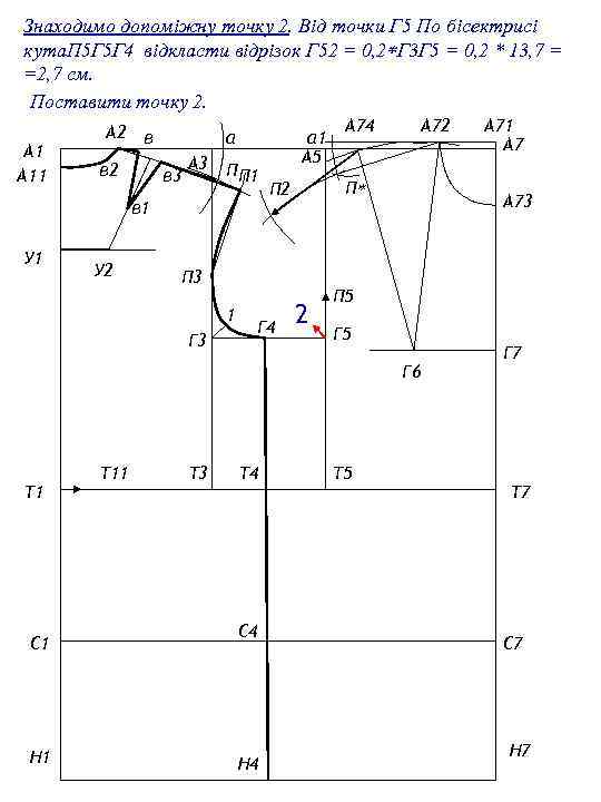 Знаходимо допоміжну точку 2. Від точки Г 5 По бісектрисі кута. П 5 Г