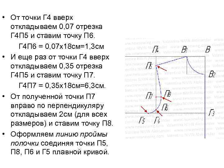  • От точки Г 4 вверх откладываем 0, 07 отрезка Г 4 П