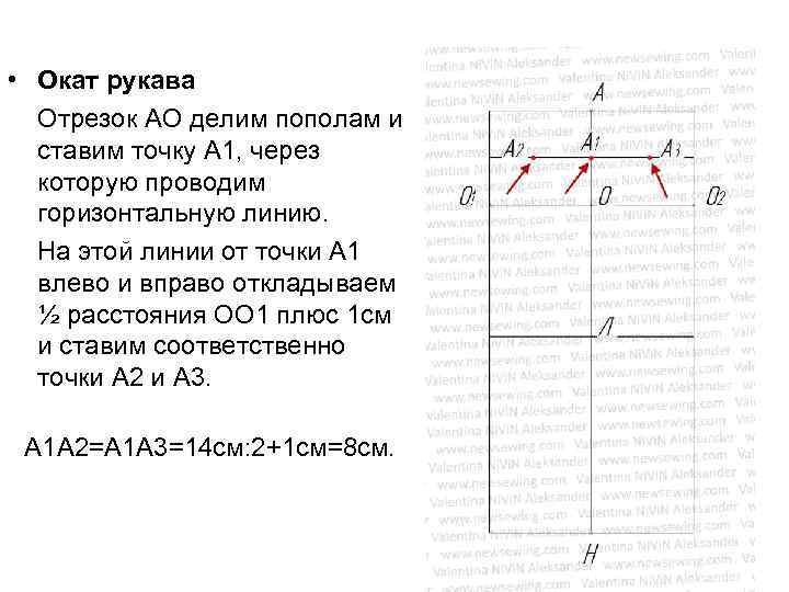  • Окат рукава Отрезок АО делим пополам и ставим точку А 1, через