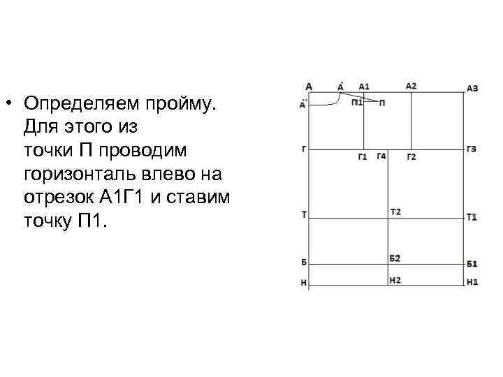  • Определяем пройму. Для этого из точки П проводим горизонталь влево на отрезок