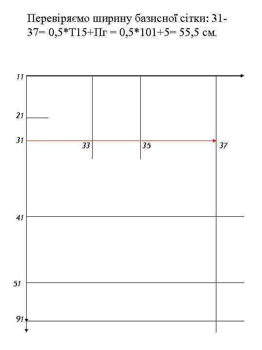 Перевіряємо ширину базисної сітки: 3137= 0, 5*Т 15+Пг = 0, 5*101+5= 55, 5 см.