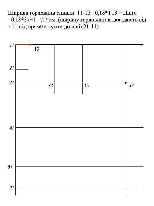 Ширина горловини спинки: 11 -12= 0, 18*Т 13 + Пшгс = =0, 18*37+1= 7,