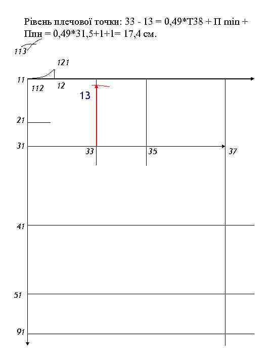 Рівень плечової точки: 33 - 13 = 0, 49*Т 38 + П min +