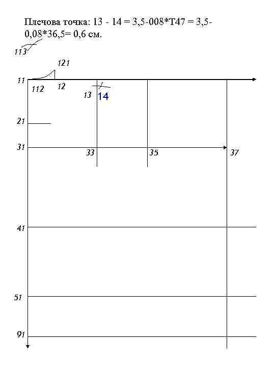 Плечова точка: 13 - 14 = 3, 5 -008*Т 47 = 3, 50, 08*36,