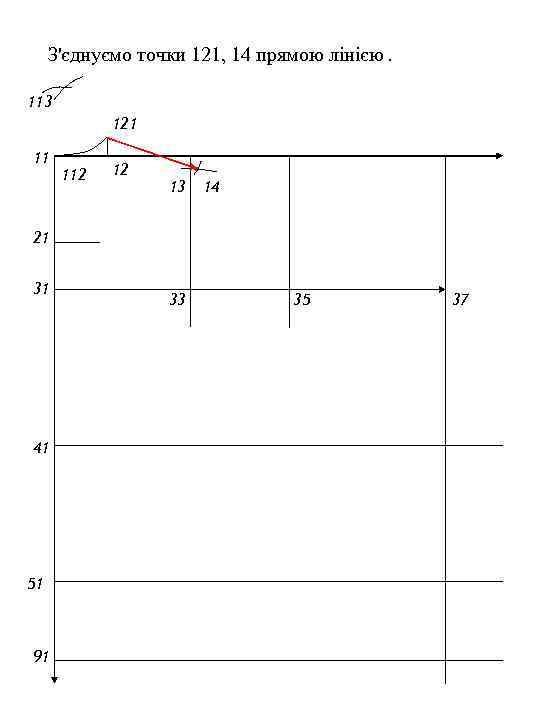 З'єднуємо точки 121, 14 прямою лінією. 113 121 11 112 12 13 14 21