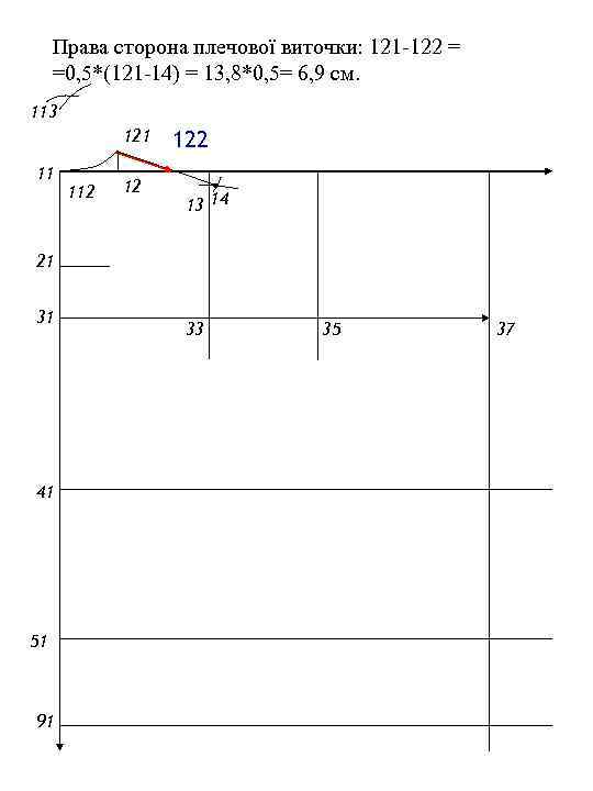 Права сторона плечової виточки: 121 -122 = =0, 5*(121 -14) = 13, 8*0, 5=