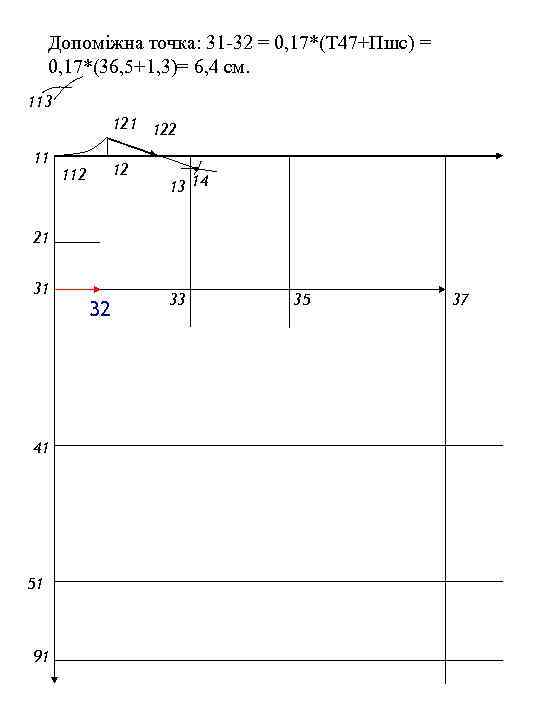 Допоміжна точка: 31 -32 = 0, 17*(Т 47+Пшс) = 0, 17*(36, 5+1, 3)= 6,