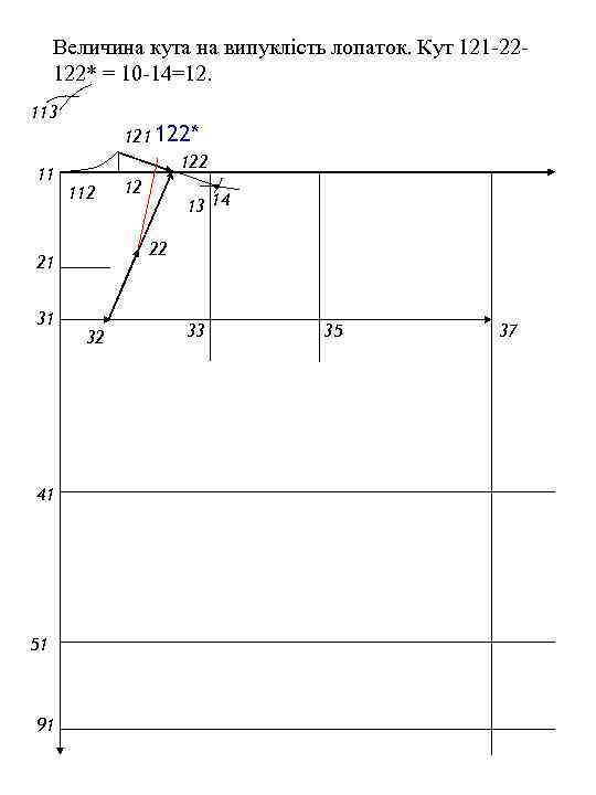 Величина кута на випуклість лопаток. Кут 121 -22122* = 10 -14=12. 113 11 112