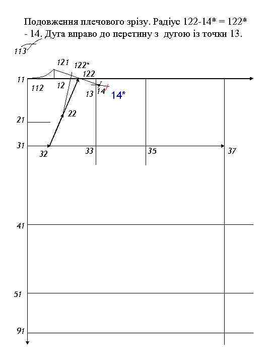 Подовження плечового зрізу. Радіус 122 -14* = 122* - 14. Дуга вправо до перетину
