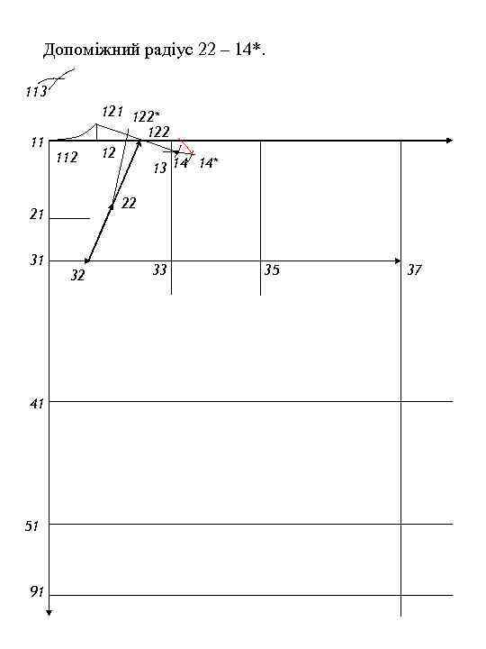 Допоміжний радіус 22 – 14*. 113 11 112 22 21 31 41 51 91