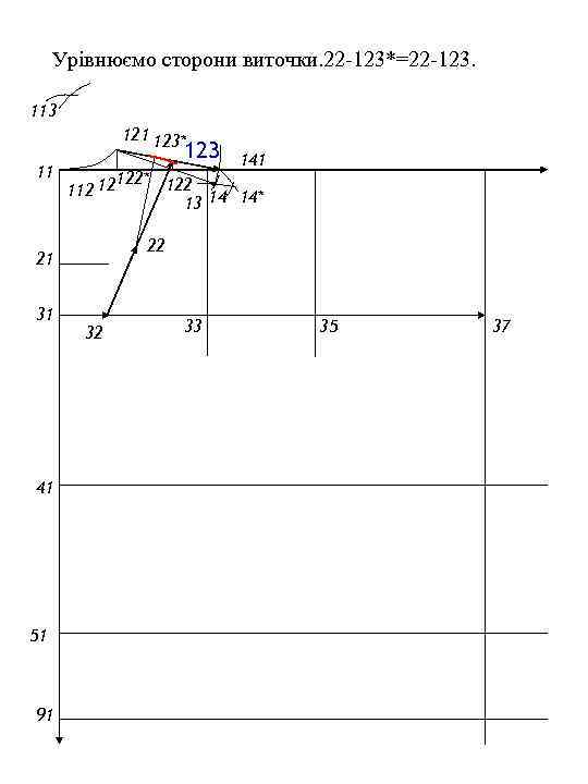 Урівнюємо сторони виточки. 22 -123*=22 -123. 113 121 123* 11 123 112 12 41