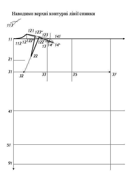 Наводимо верхні контурні лінії спинки 113 121 123* 123 141 11 122* 122 112