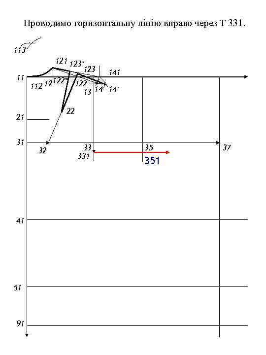 Проводимо горизонтальну лінію вправо через Т 331. 113 121 123* 123 141 11 122*