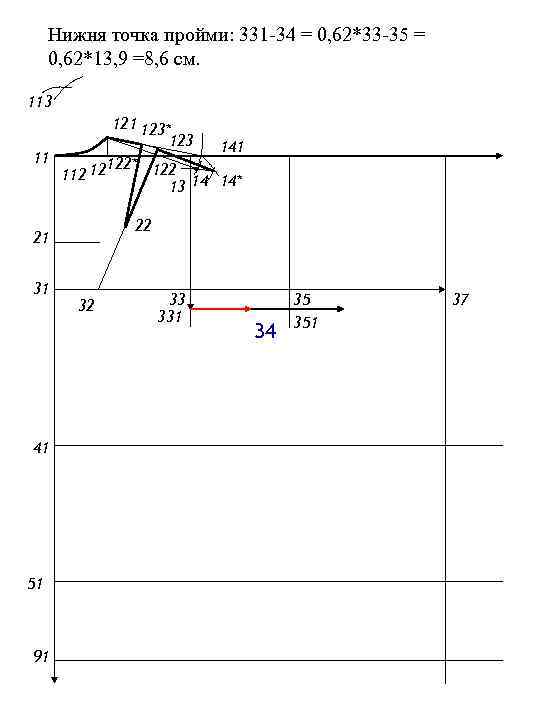 Нижня точка пройми: 331 -34 = 0, 62*33 -35 = 0, 62*13, 9 =8,