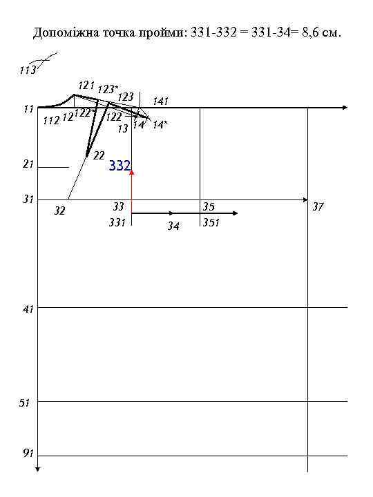 Допоміжна точка пройми: 331 -332 = 331 -34= 8, 6 см. 113 121 123*